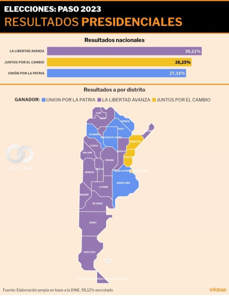 Infografía: Infobae