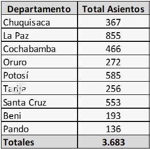 Asientos Judiciales 2024, foto: TSE